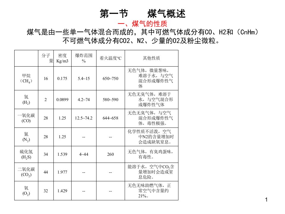 煤气安全管理相关知识