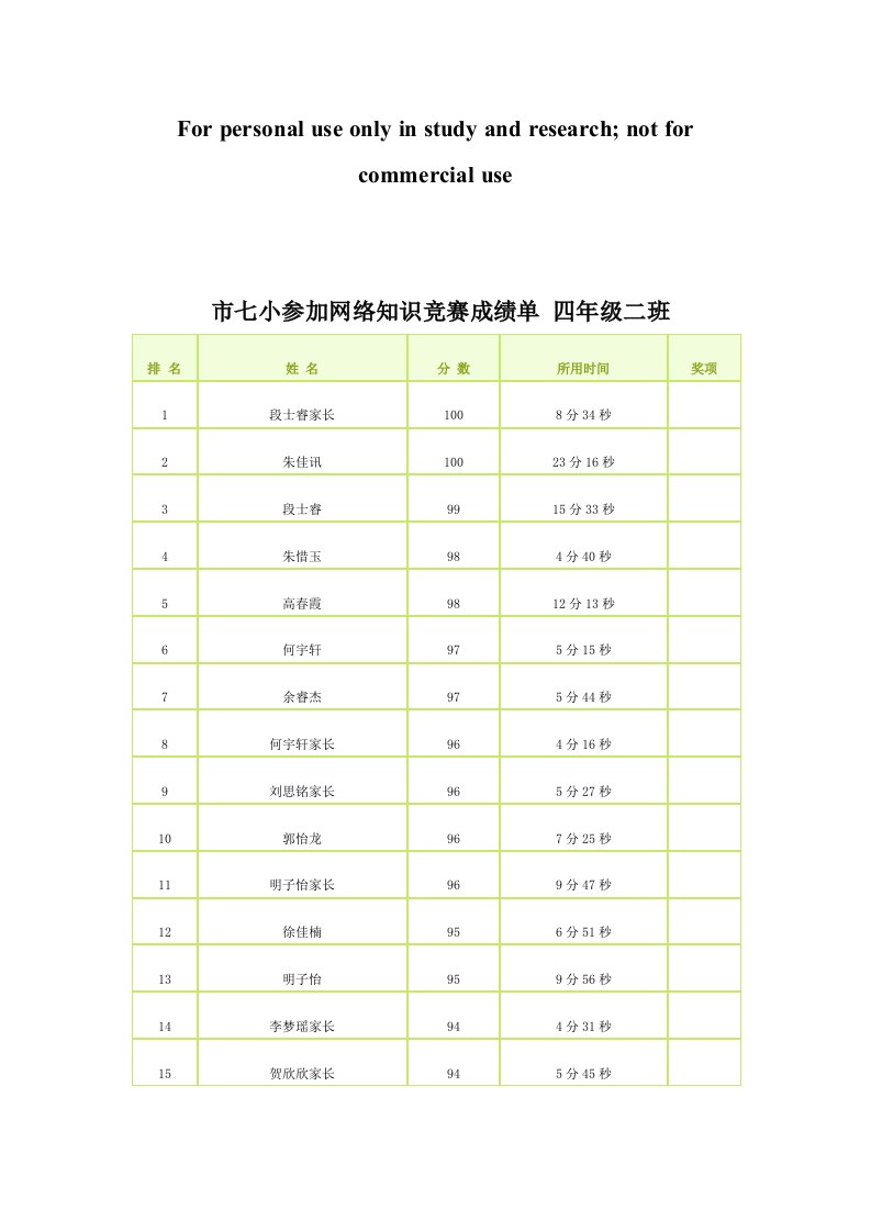 市七小参加网络知识竞赛成绩单