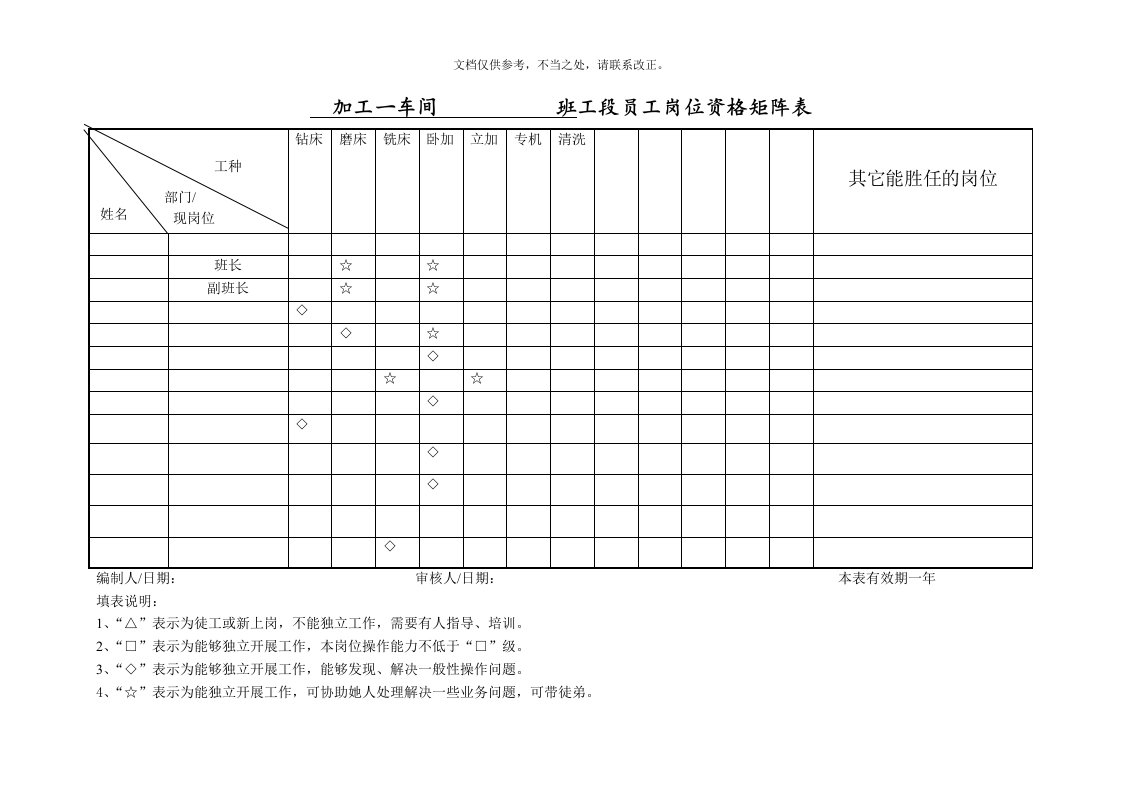 员工培训矩阵图