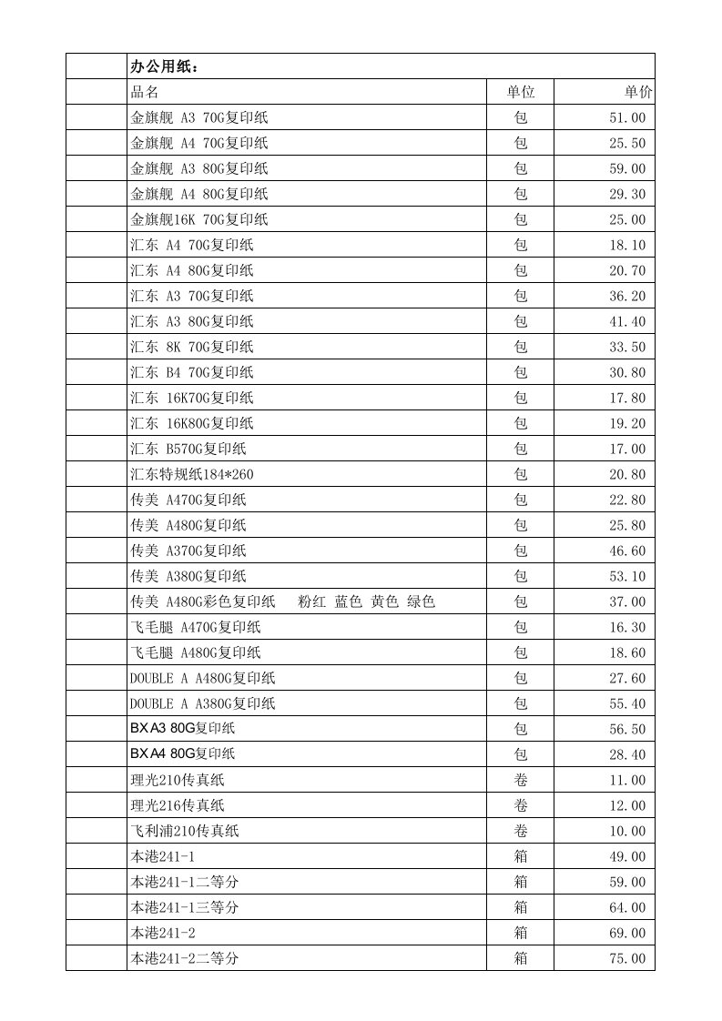 办公用品办公耗材明细表开具发票专用