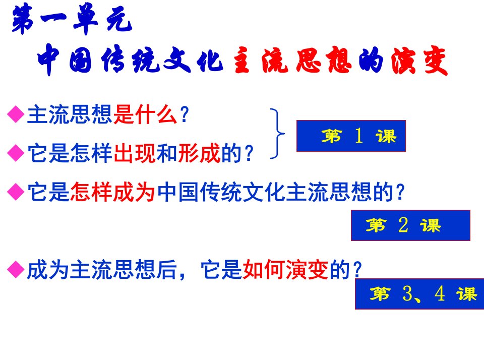 第1课百家争鸣和儒家思想的形成的教学课件修改概要