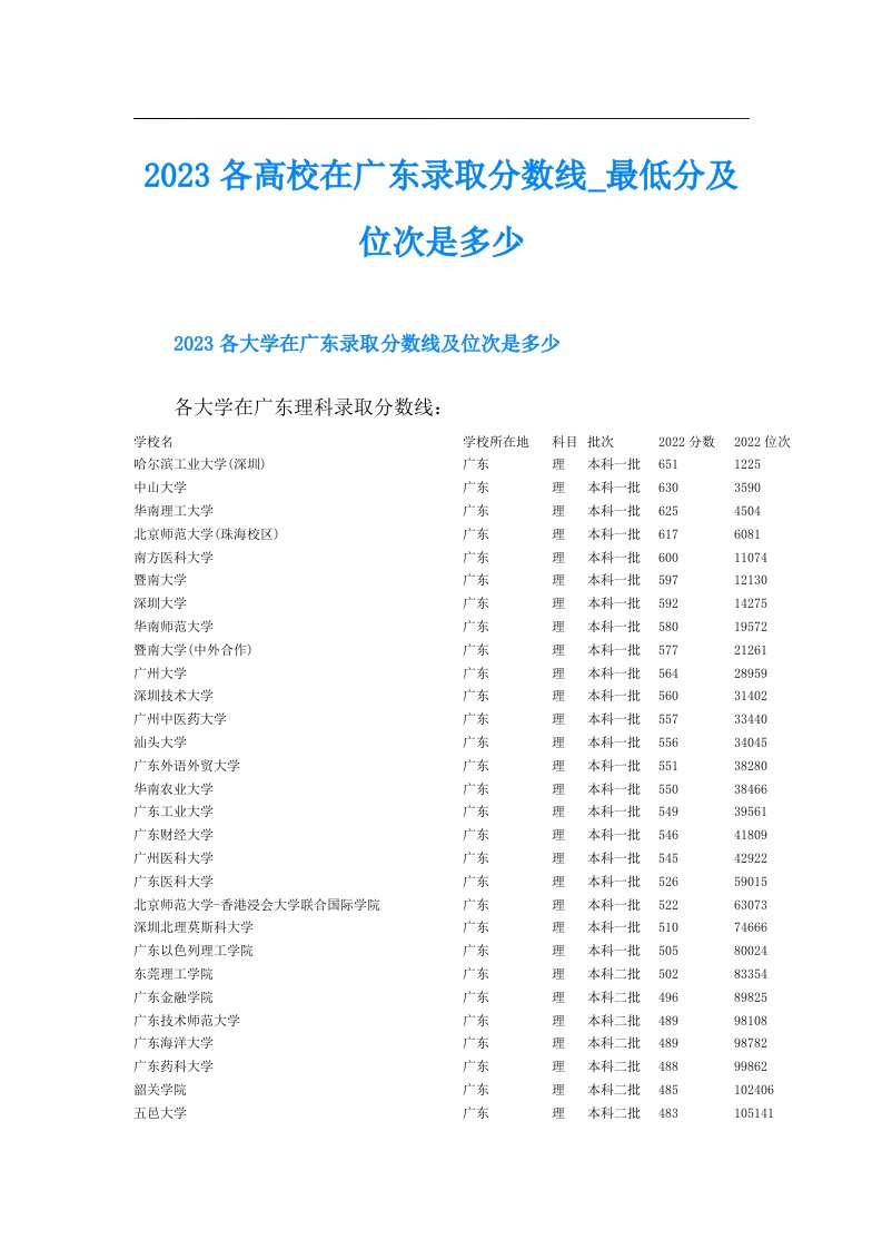 各高校在广东录取分数线_最低分及位次是多少