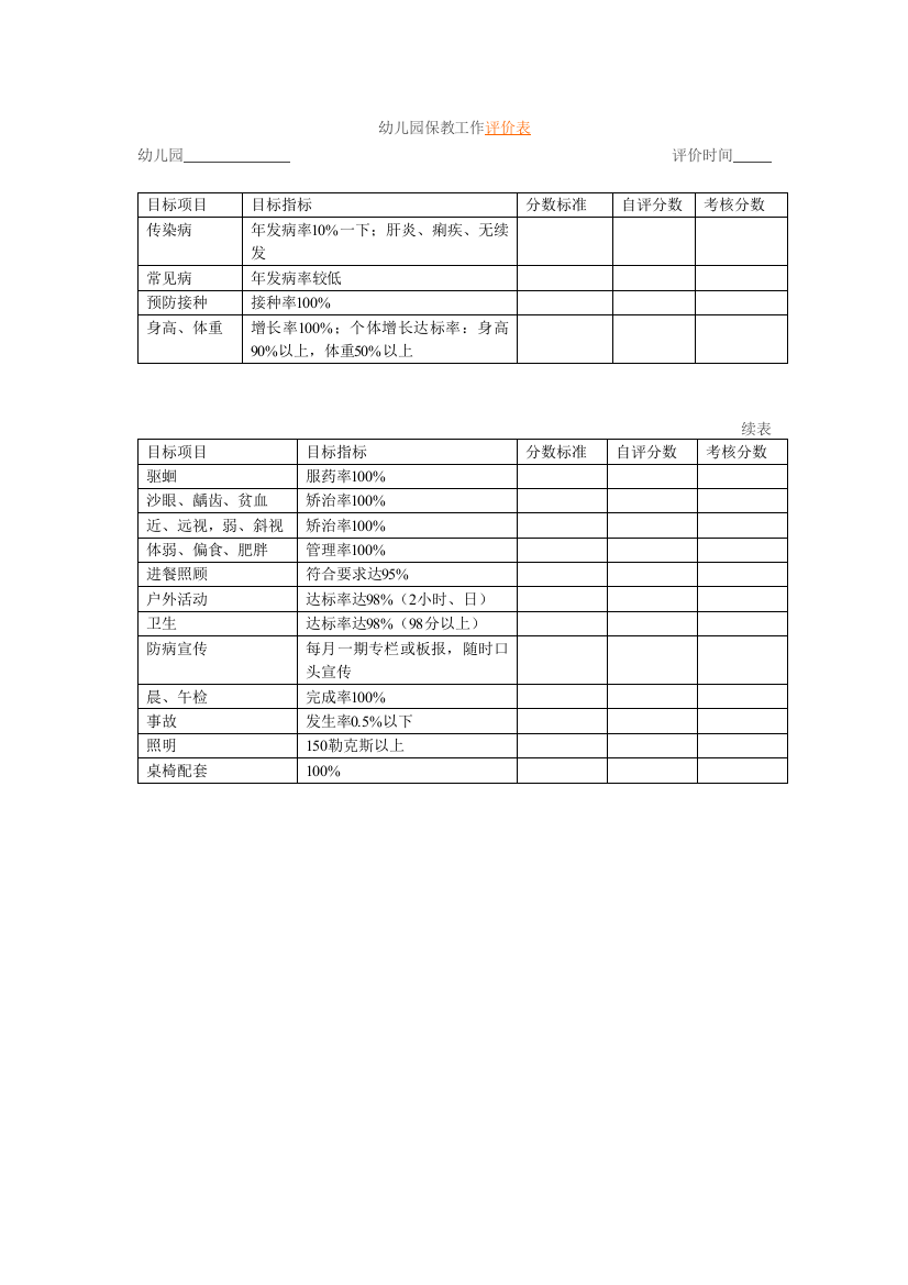 幼儿园幼儿园保教工作评价表