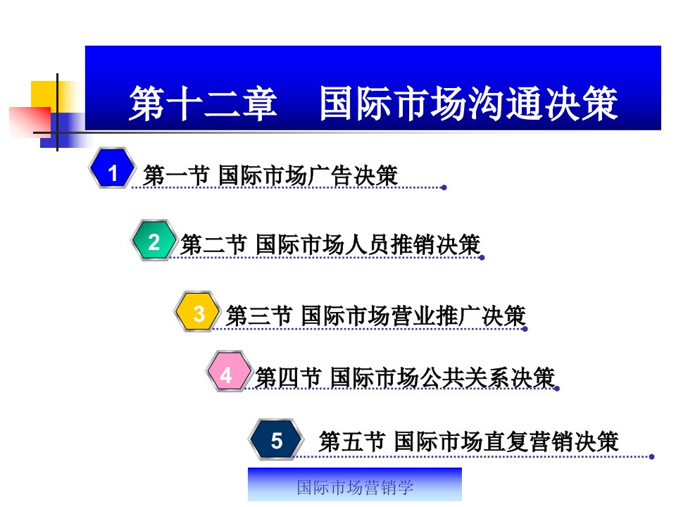 第十二章国际市场沟通决策(国际营销学-浙江工商大,顾