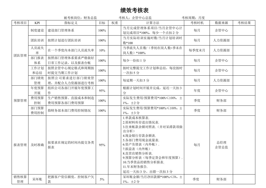 财务经理绩效考核表13