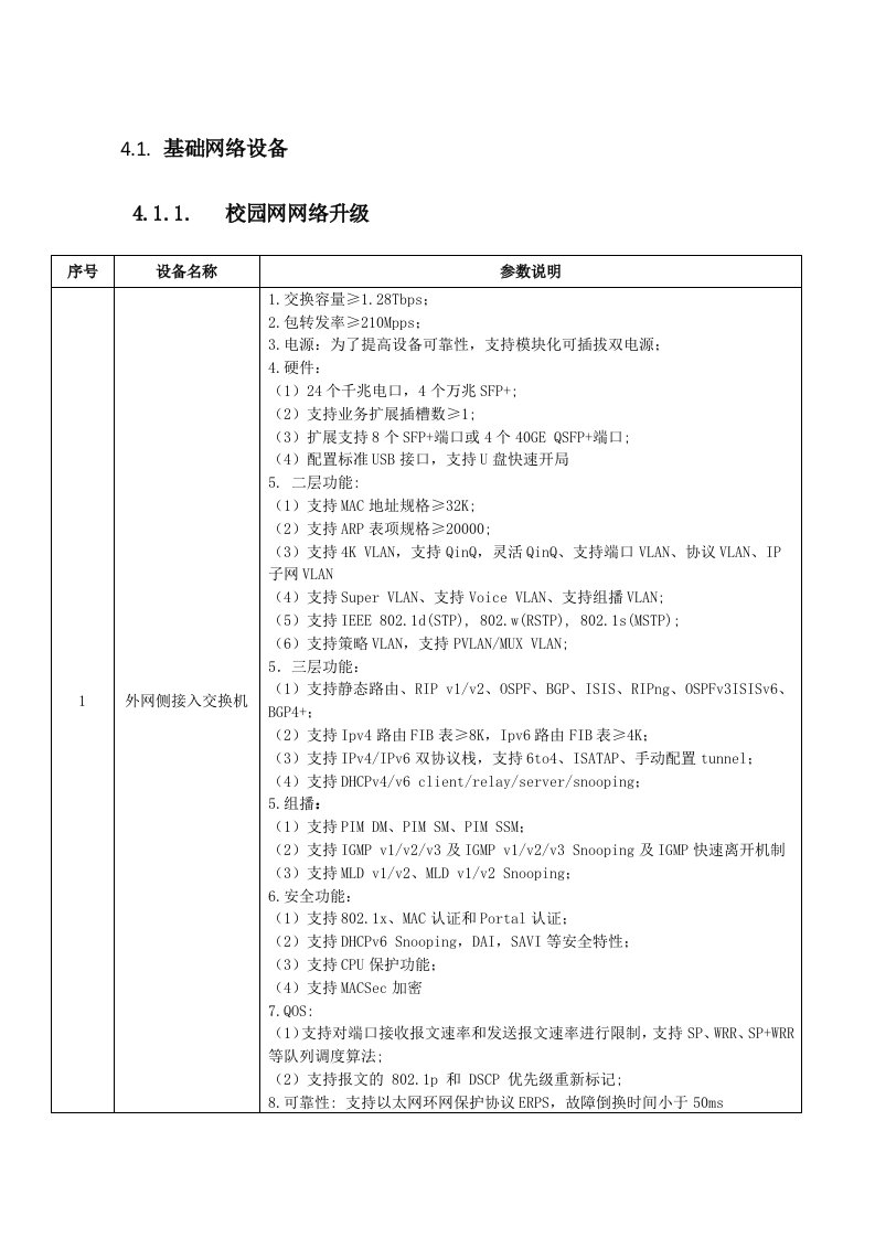 基础网络设备