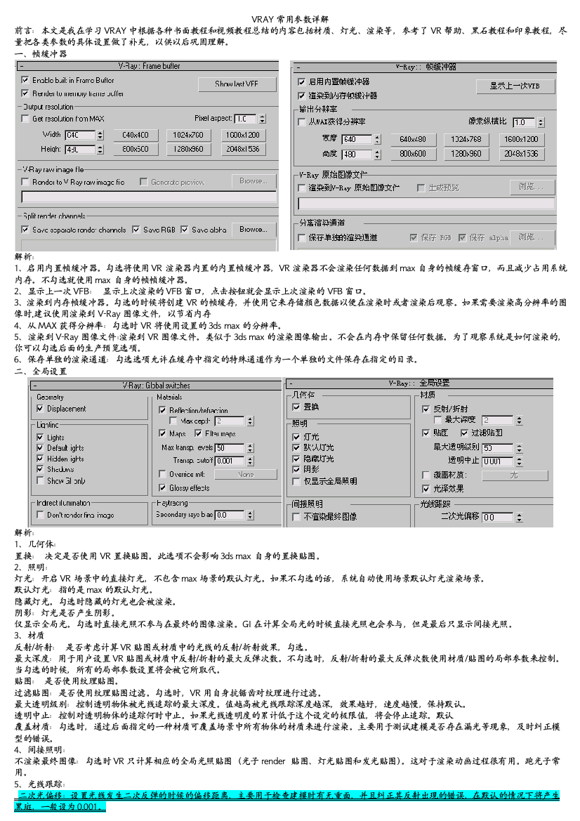 总结VR参数