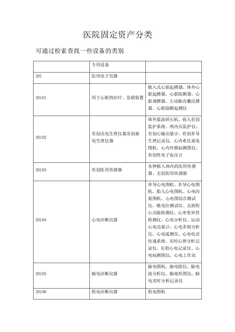 医院固定资产分类