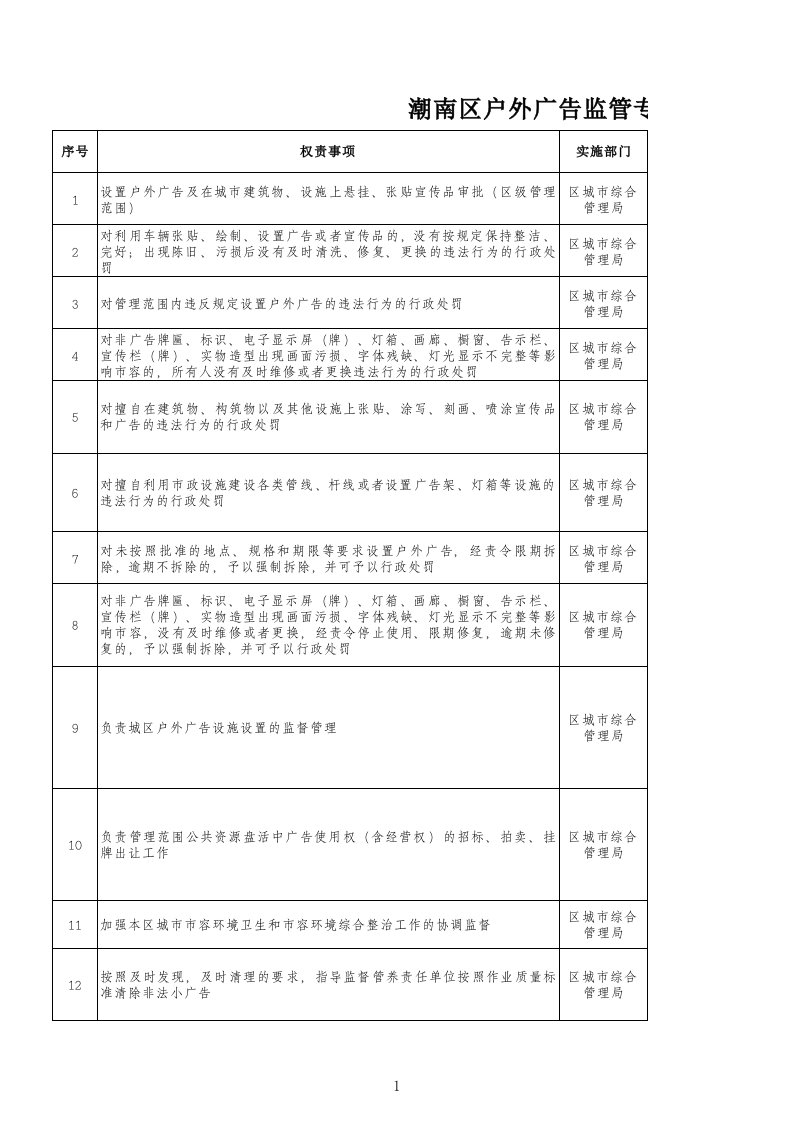 户外广告监管专项责任清单