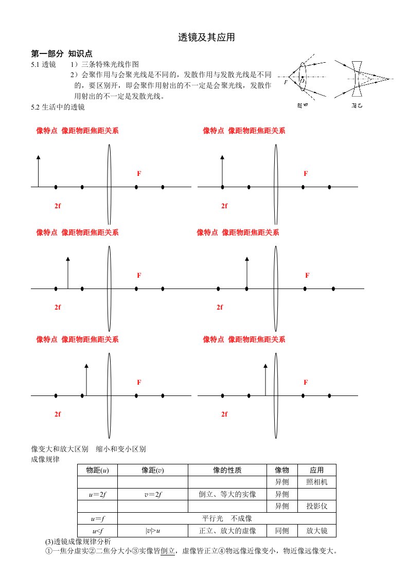 凸透镜题型归类