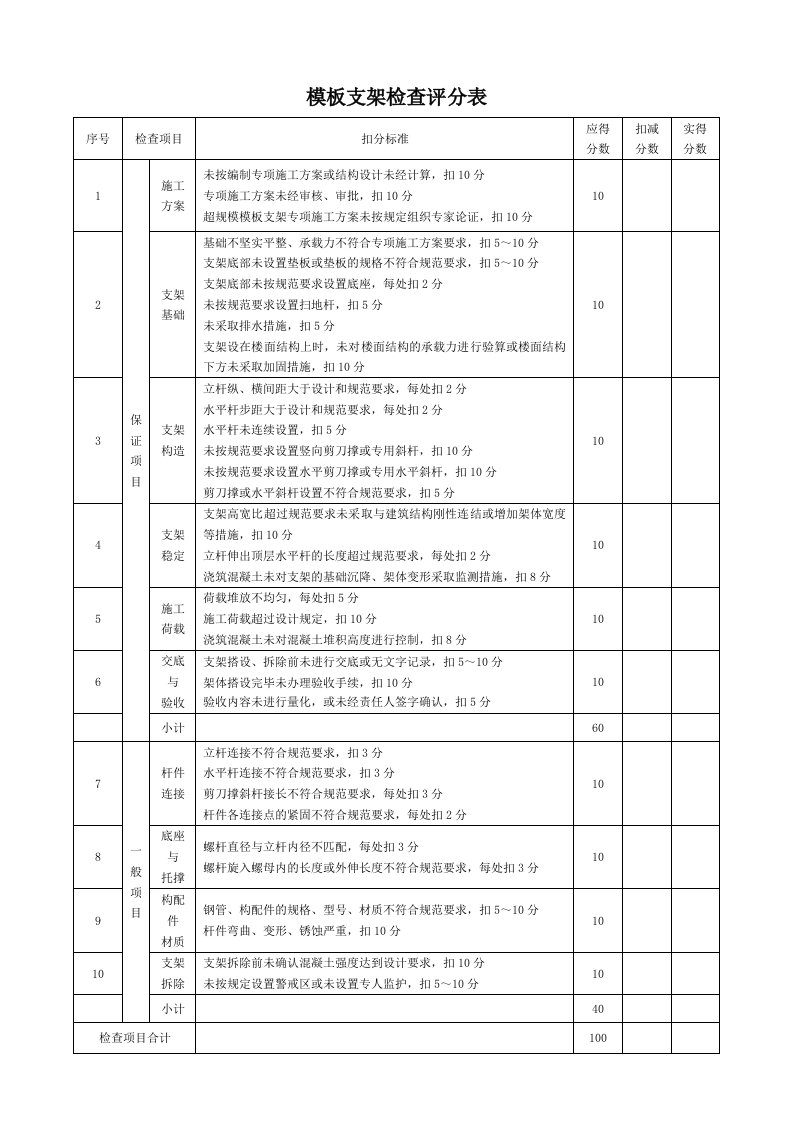 精品文档-912模板支架检查评分表