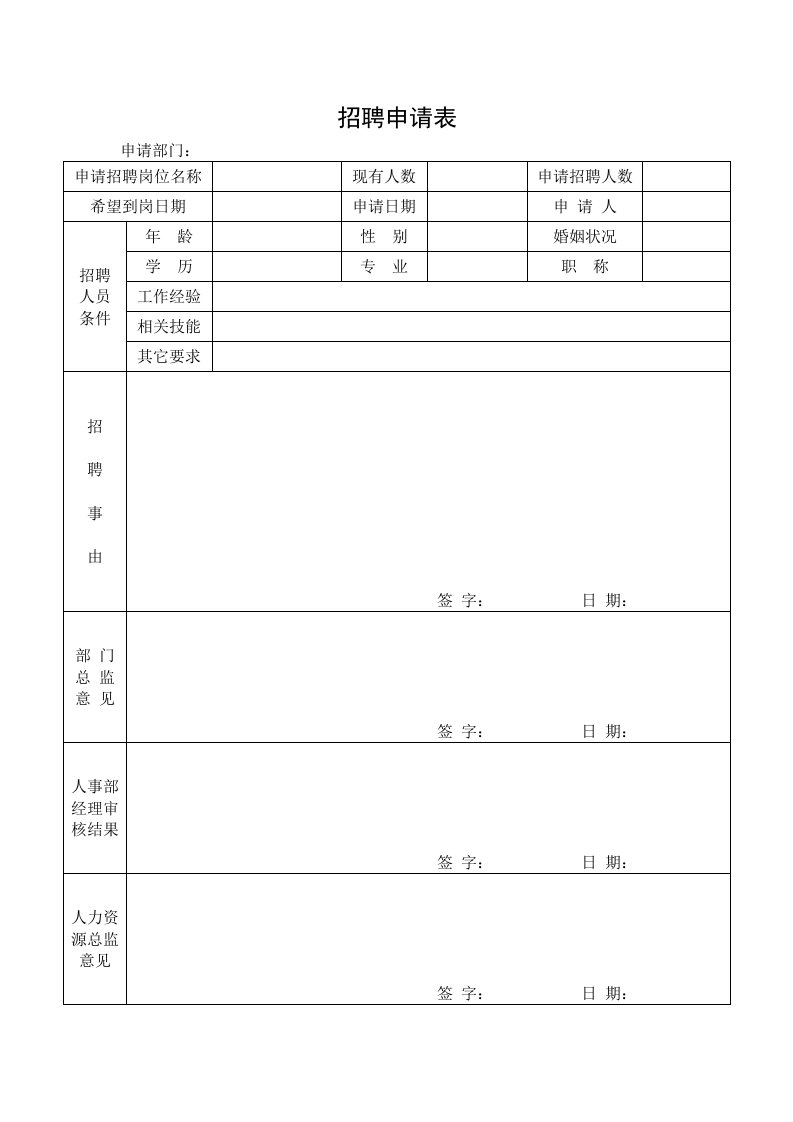 人事相关表格(7.24)