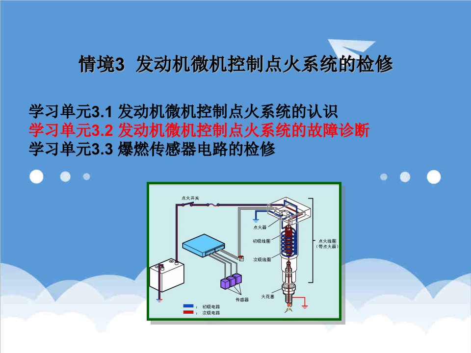 汽车行业-32汽车发动机微机控制点火系统故障诊断