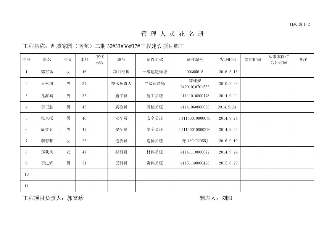 1-2管理人员花名册