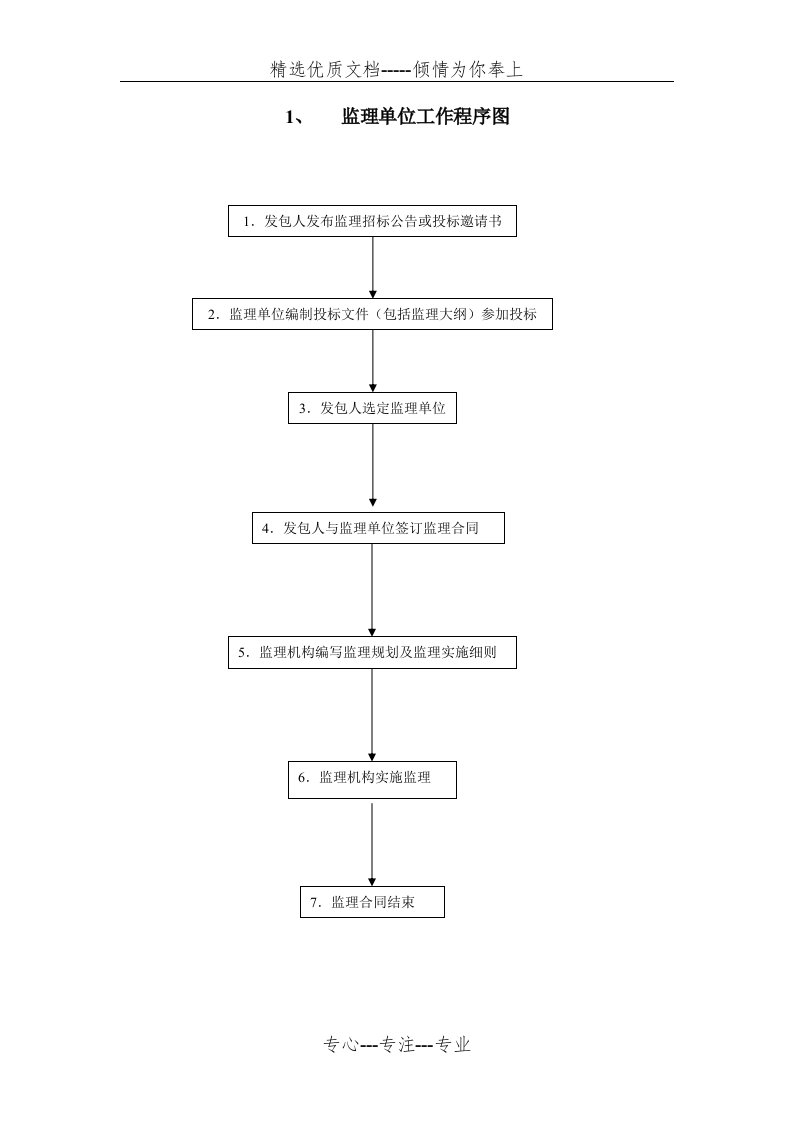 水利水电工程监理工作程序图(共7页)