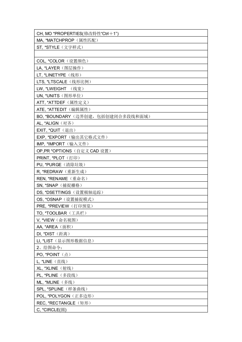 CAD07常用命令快捷键