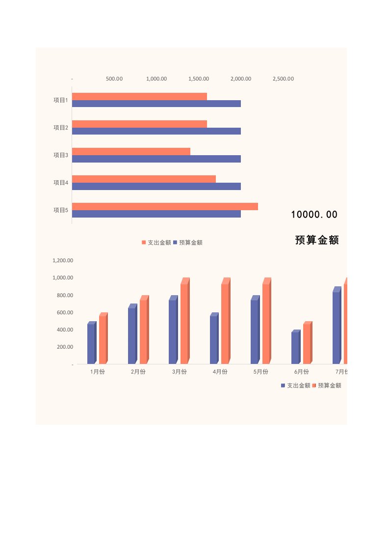 企业管理-22财务预算支出报表