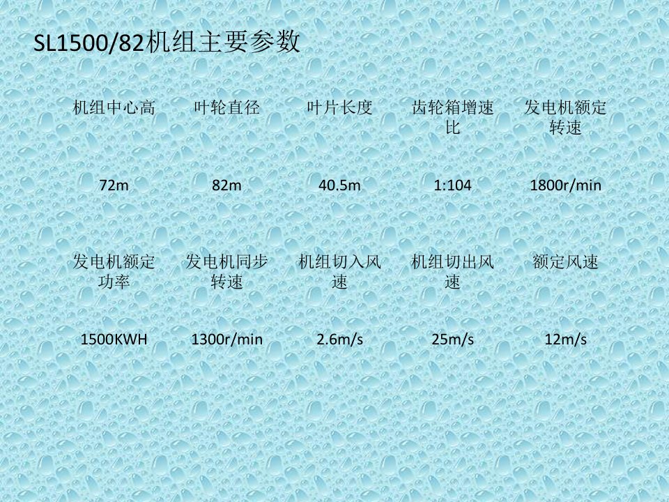 风机技术培训-变桨、轮毂部分专业知识课件