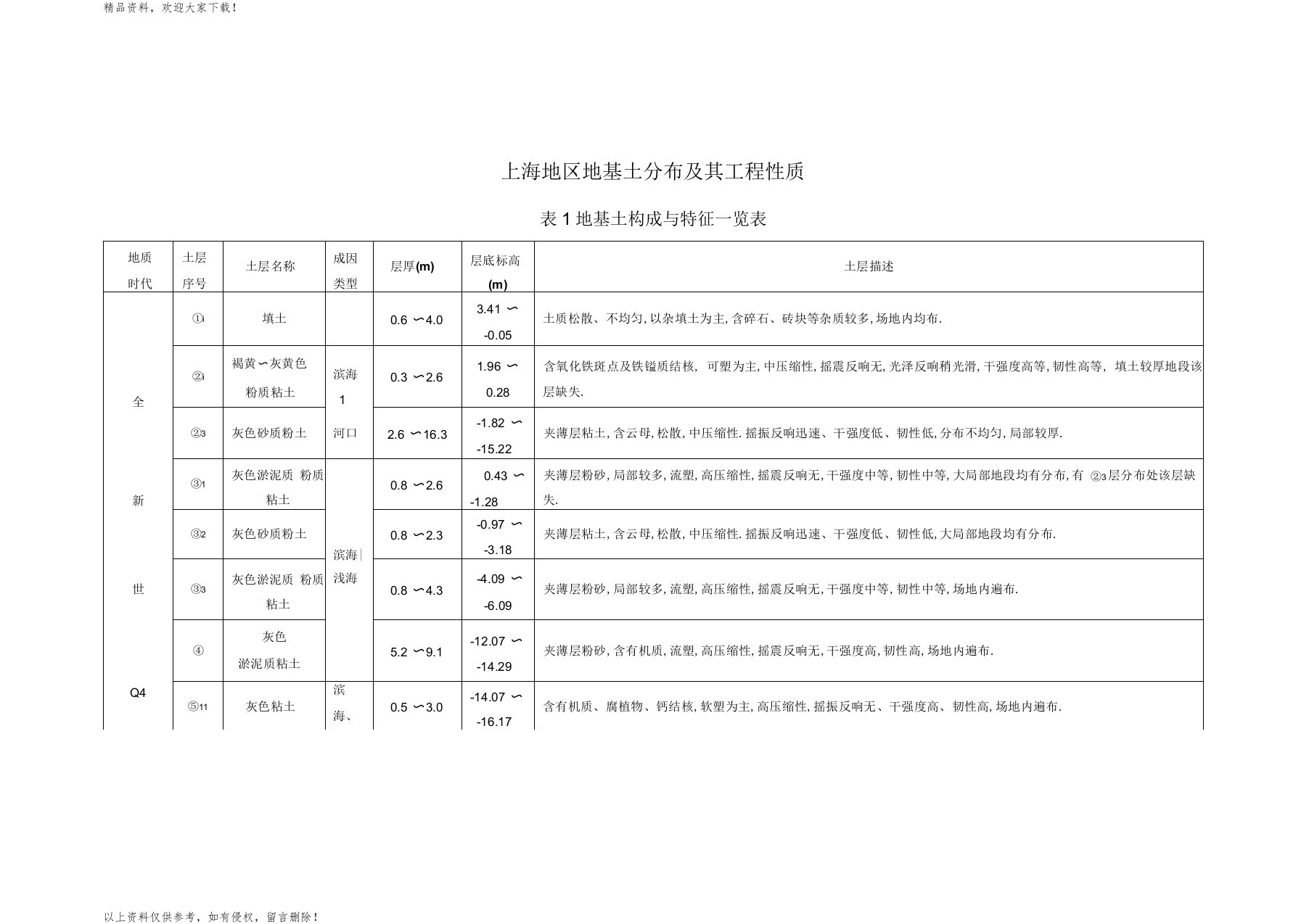 土体渗透系数参考表