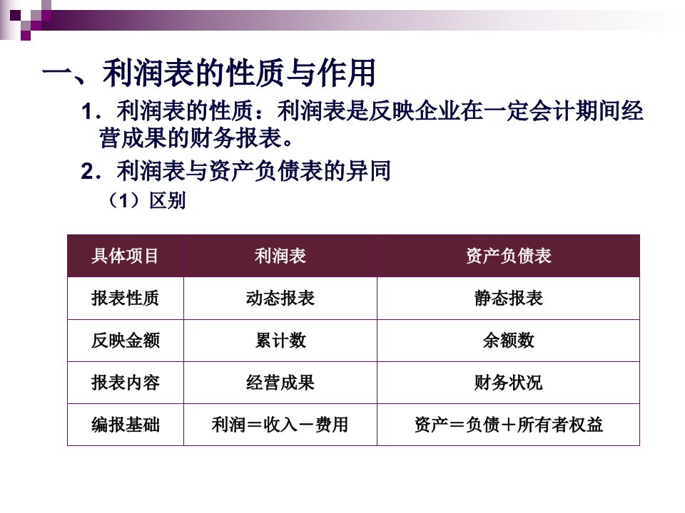 第3章利润表分析196页PPT