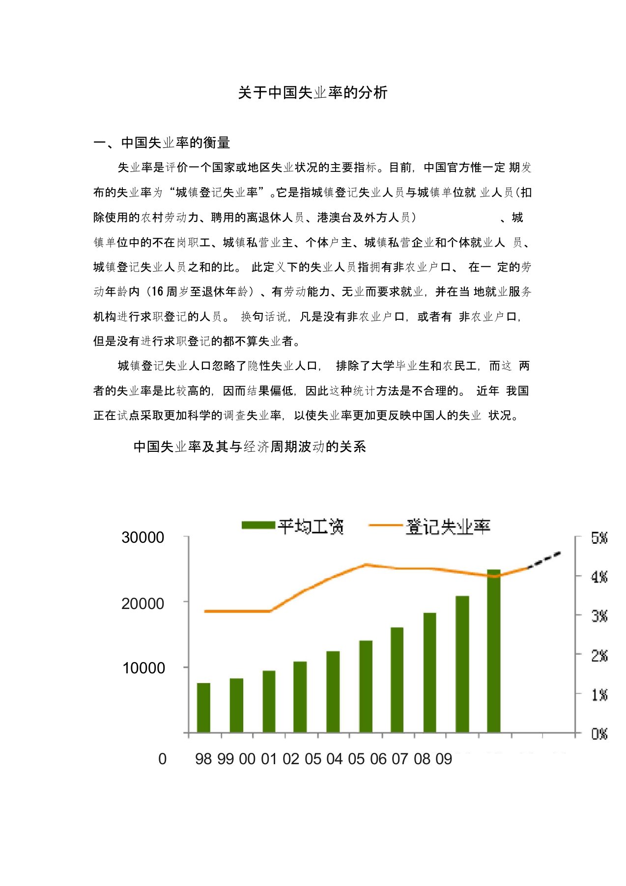 关于中国失业率的分析