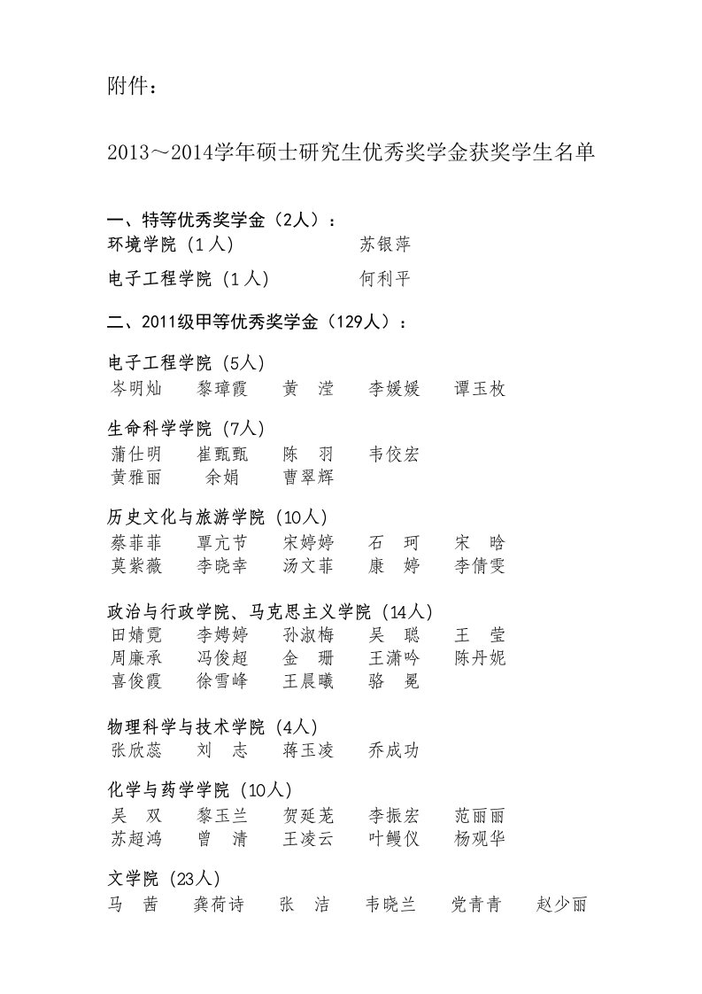 广西师范大学2013～2014学年硕士研究生优秀奖学金获奖-word资料(精)