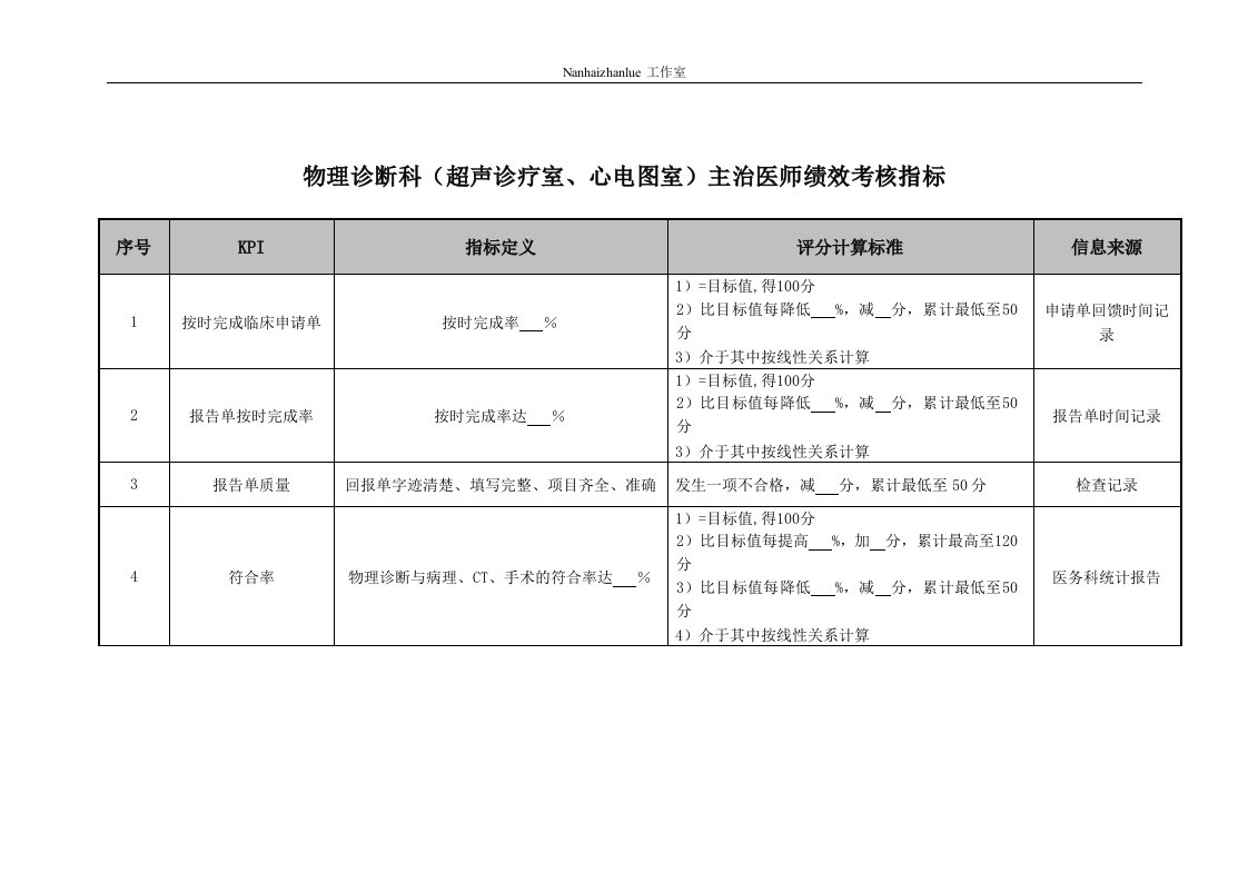 精选物理诊断科主治医师绩效考核指标