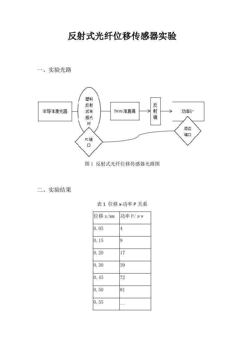 反射式光纤位移传感器实验