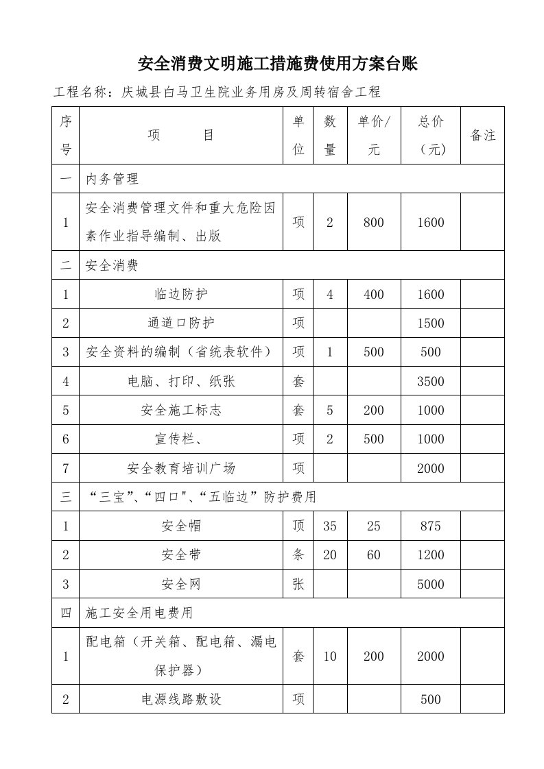 安全生产文明施工措施费使用计划表(完整)