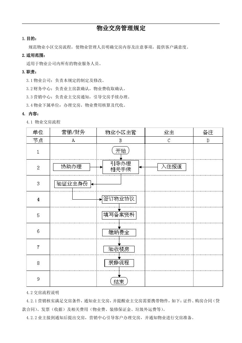 物业交房管理规定1