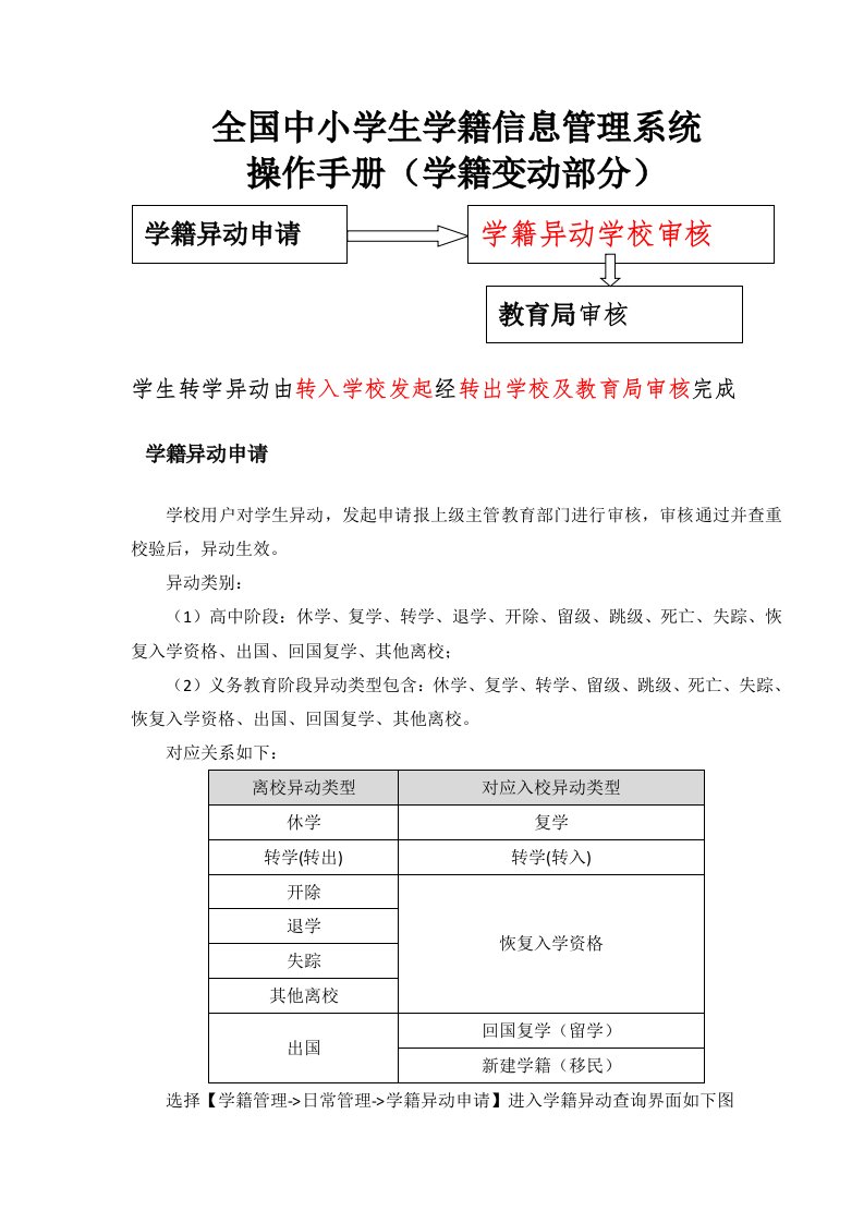 全国学籍网本省学籍变更操作