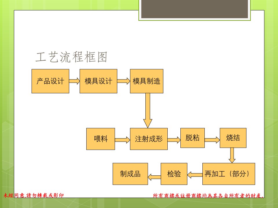 MIM工艺介绍及其应用