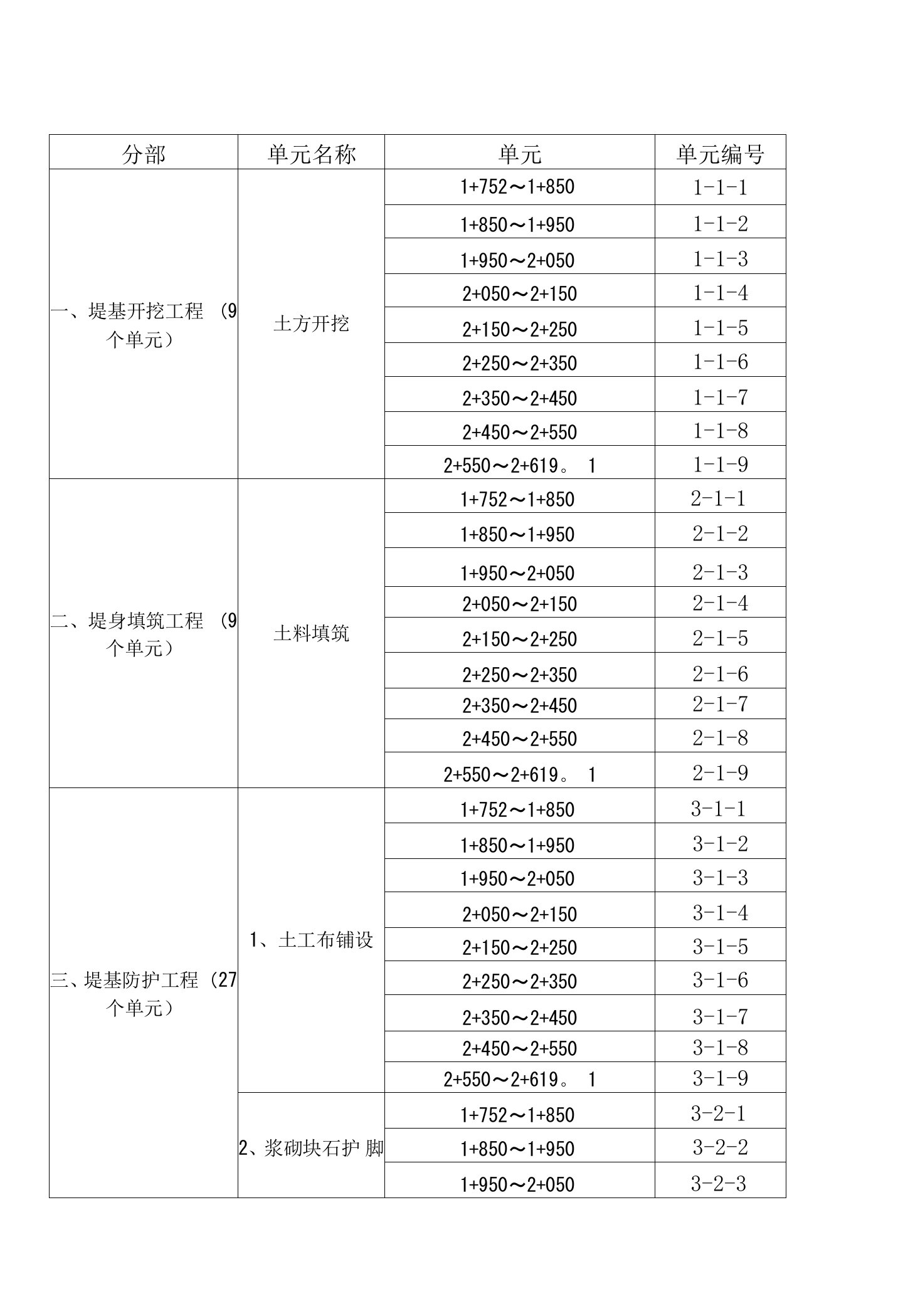 水利工程单元划分表