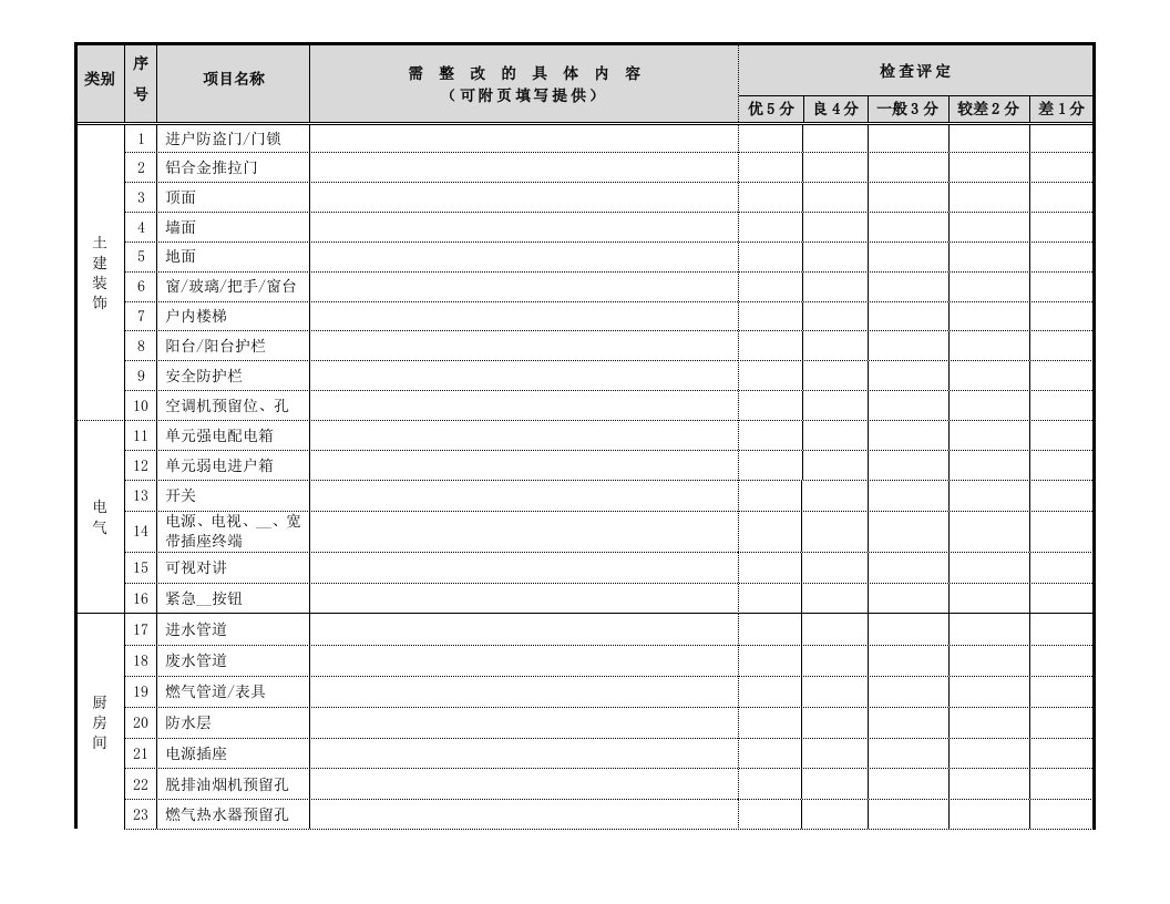 五方毛坯房检查记录