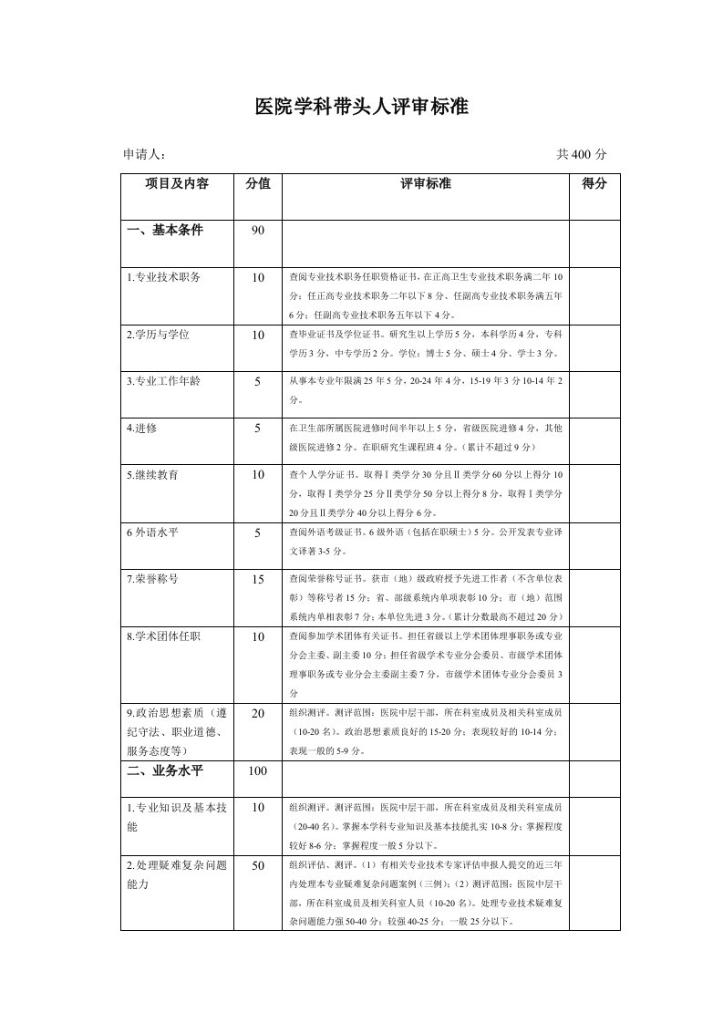 医院学科带头人评审标准