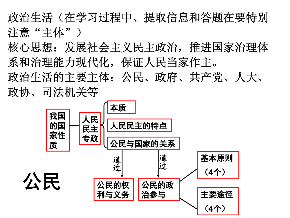 《政治生活》细节知识点归纳