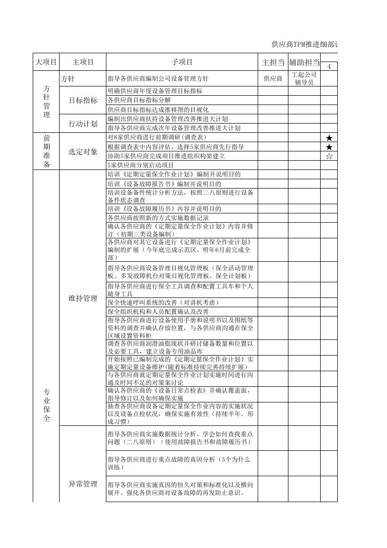 供应商TPM推进细部计划