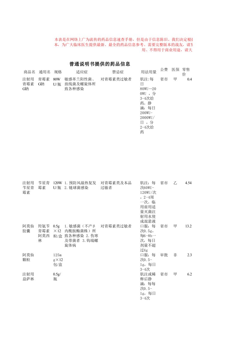 《药物临床信息参考MCDEX2008》EXCEL版