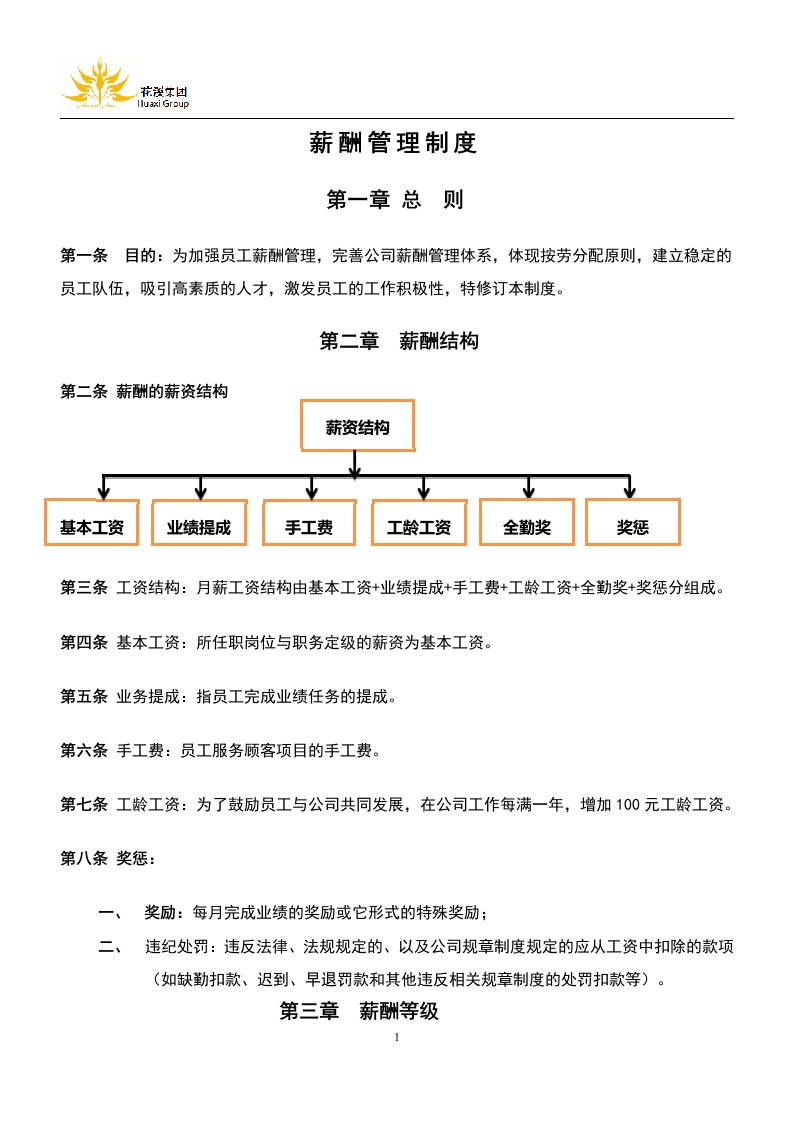 标准美容院薪酬管理制度