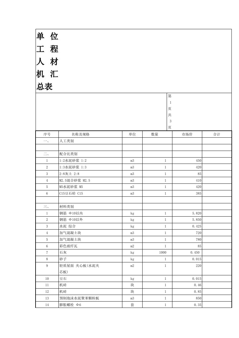 单位工程人材机汇总表