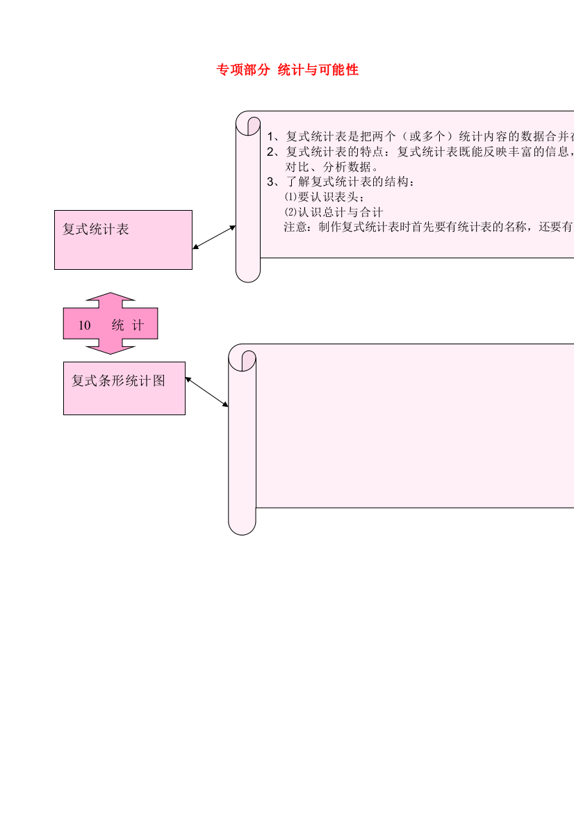 五年级数学上册