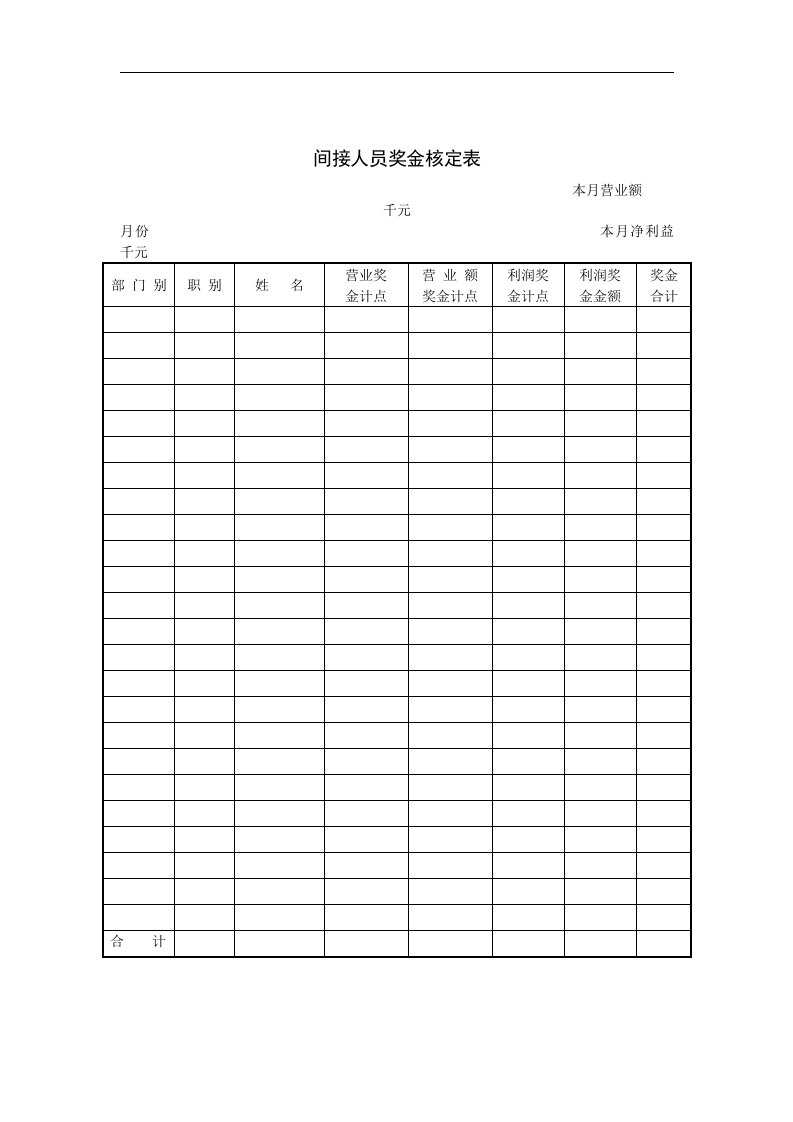 【管理精品】间接人员奖金核定表(1)