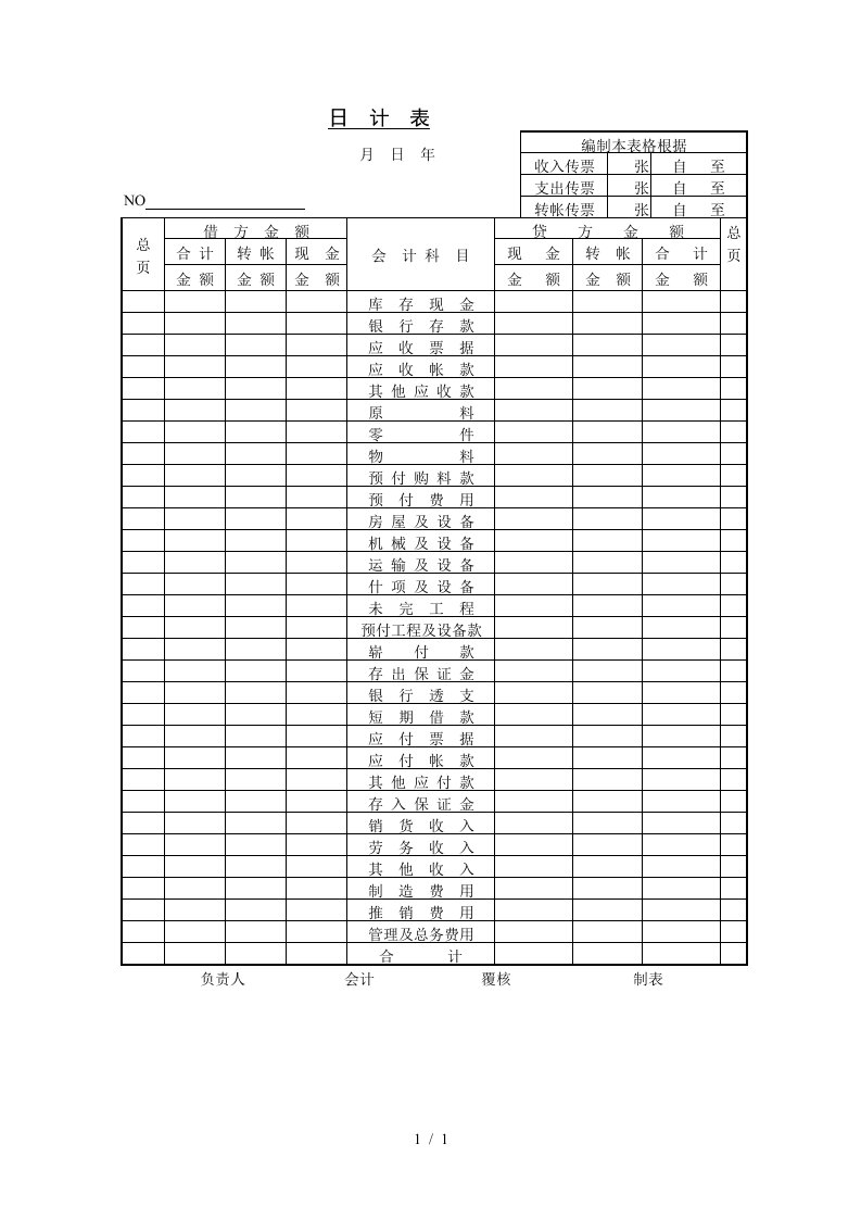 仓库入库单与损益表3