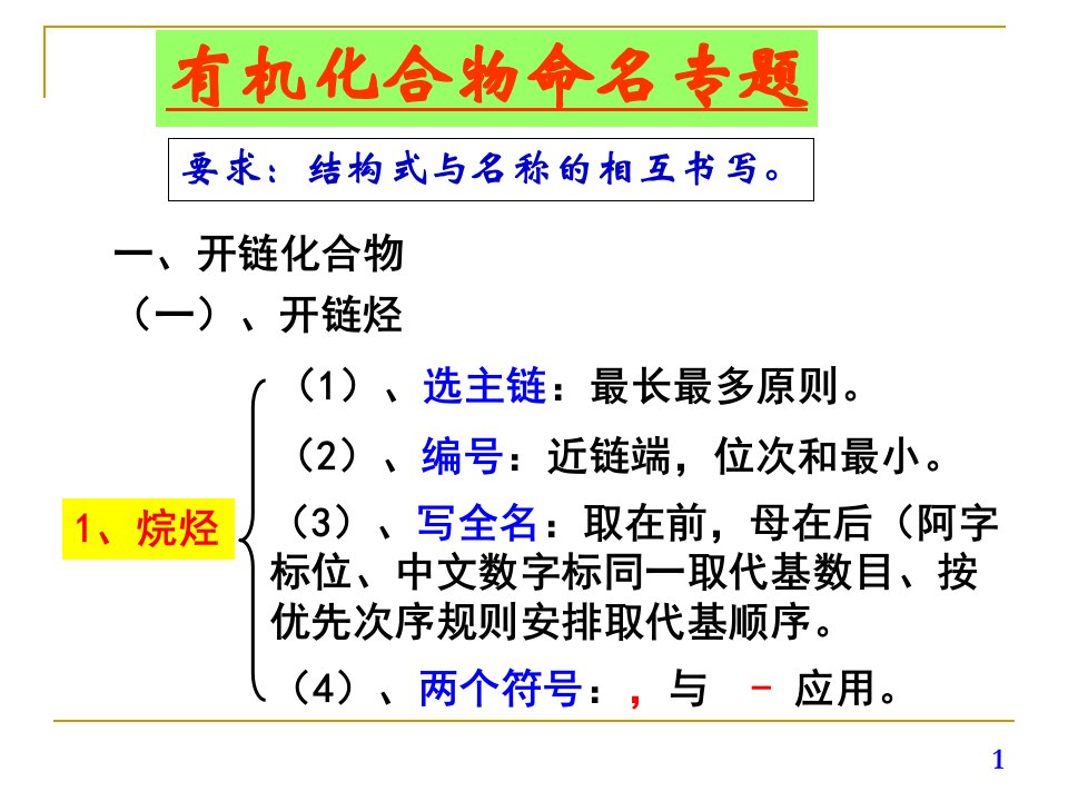 有机化学命名与异构