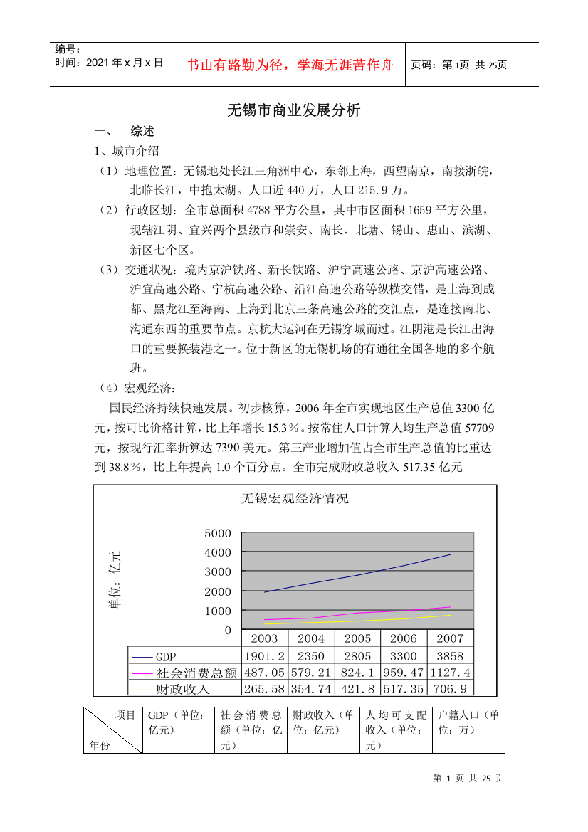 无锡市商业发展分析