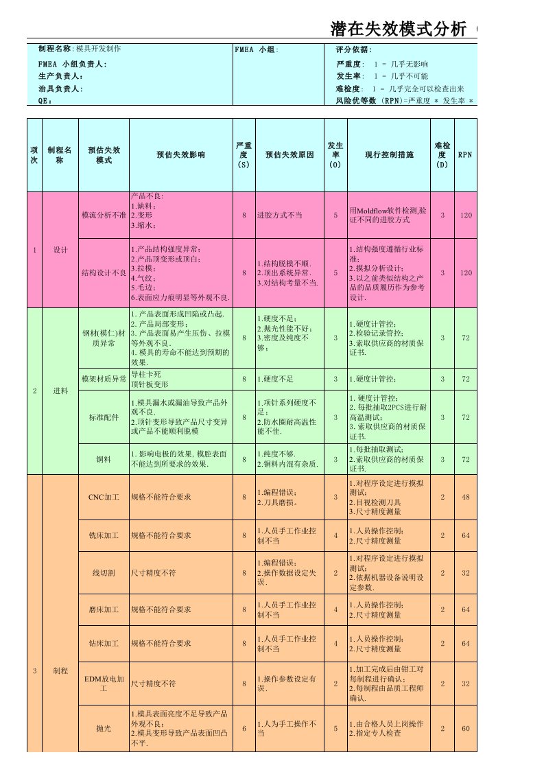 模具开发dfmea失效模式分析