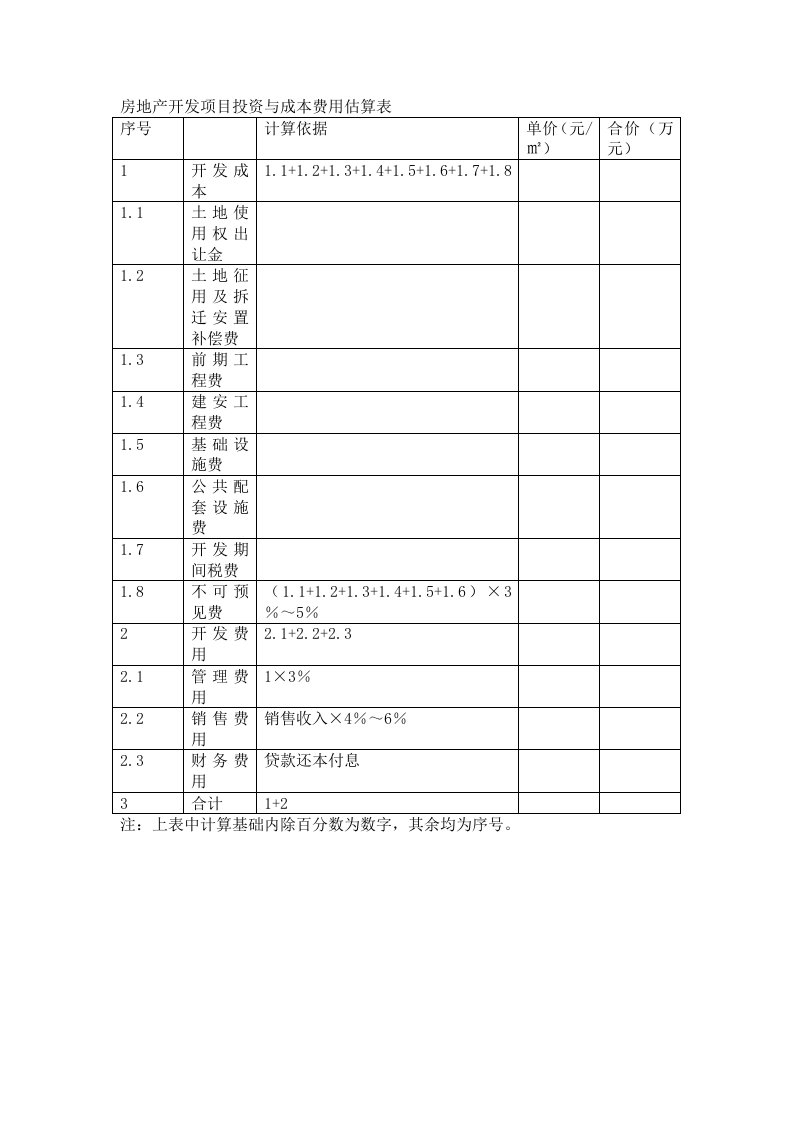 房地产开发项目投资与成本费用估算表