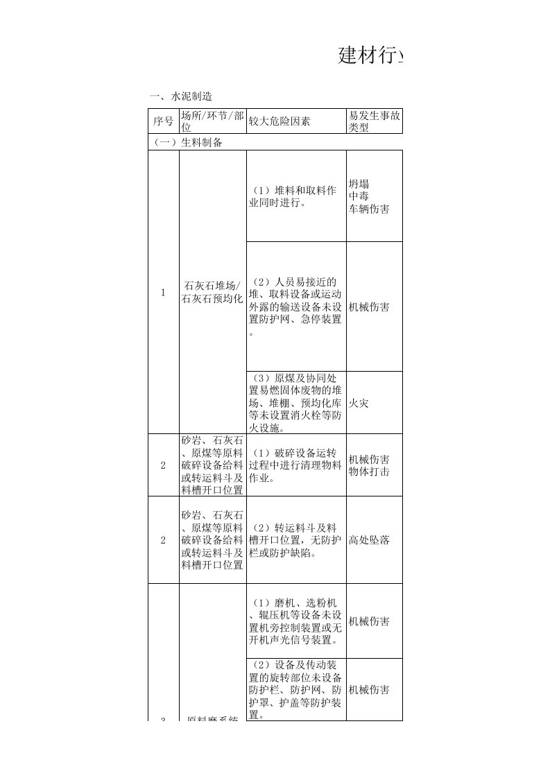 建材行业较大危险因素辨识与防范指导手册