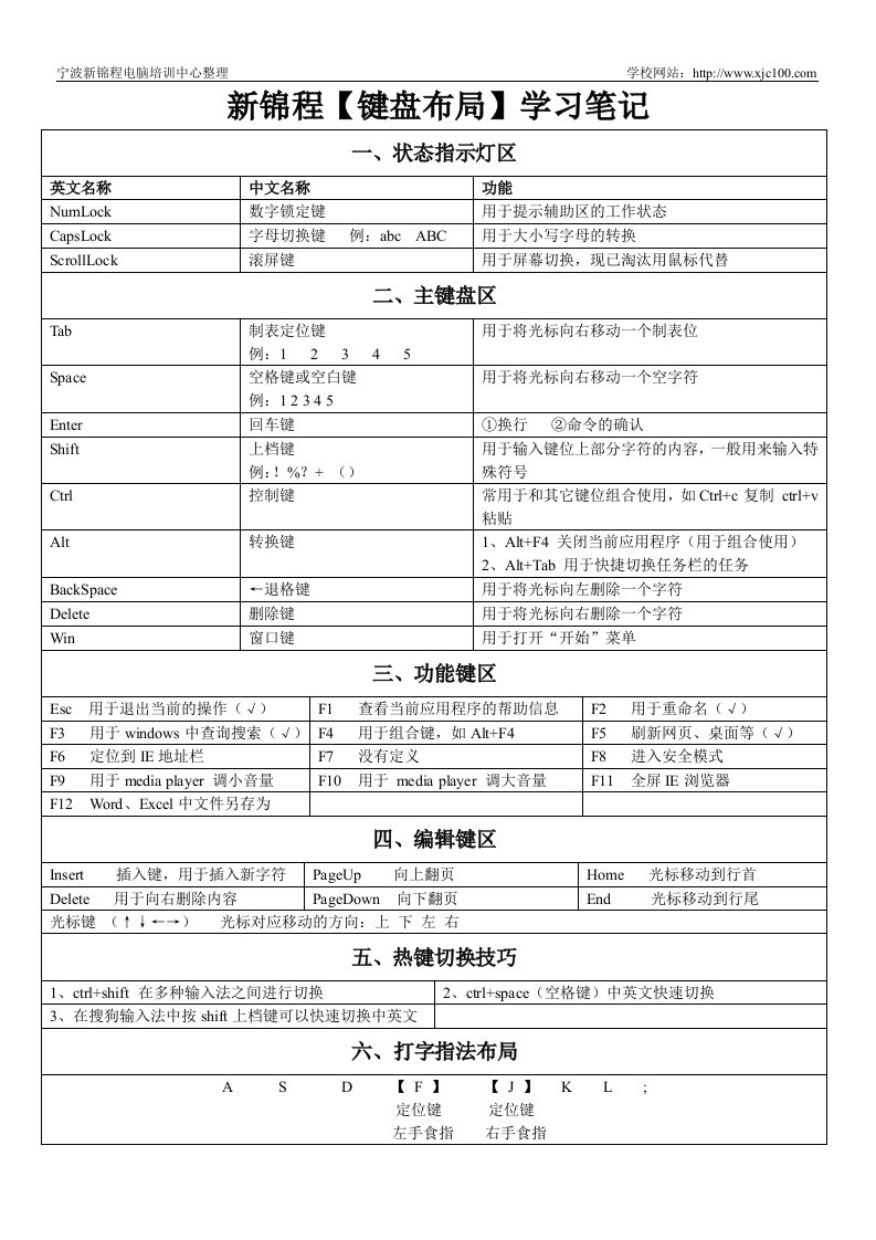 【电脑基础】键盘布局快捷键大全