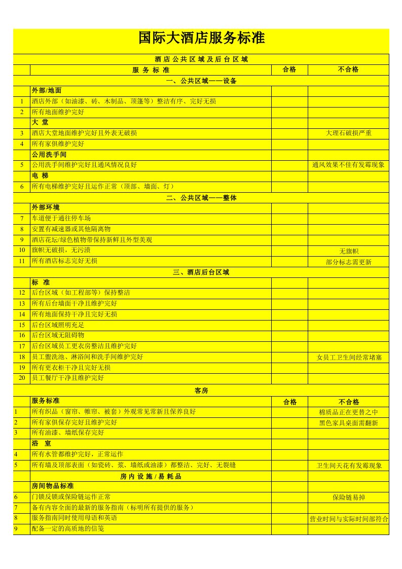 酒类资料-酒店各部门运作标准